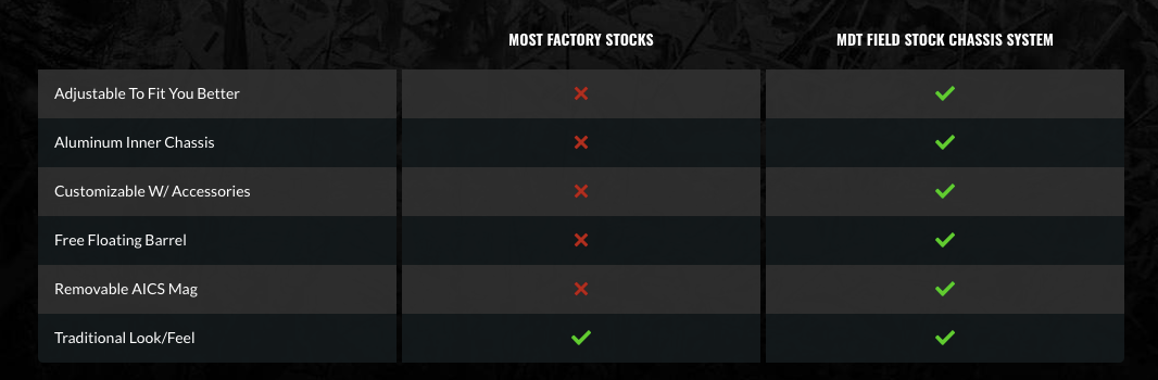 MDT FIELD STOCK CHASSIS SYSTEM